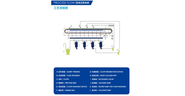 Processus de travail de l